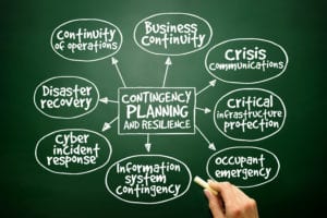 Contingency planning, disaster recovery and business continuity flowchart