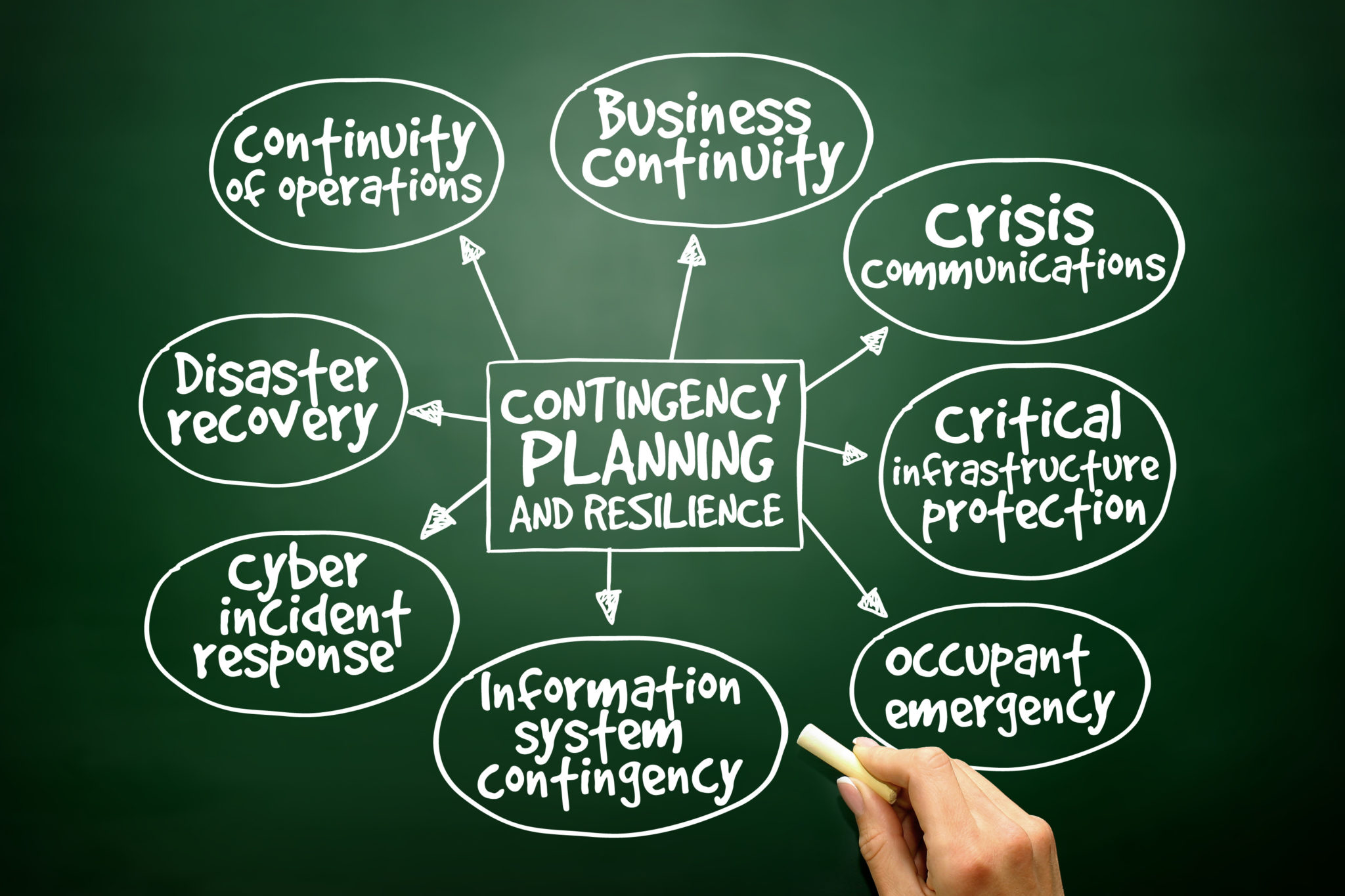 disaster recovery and business continuity 