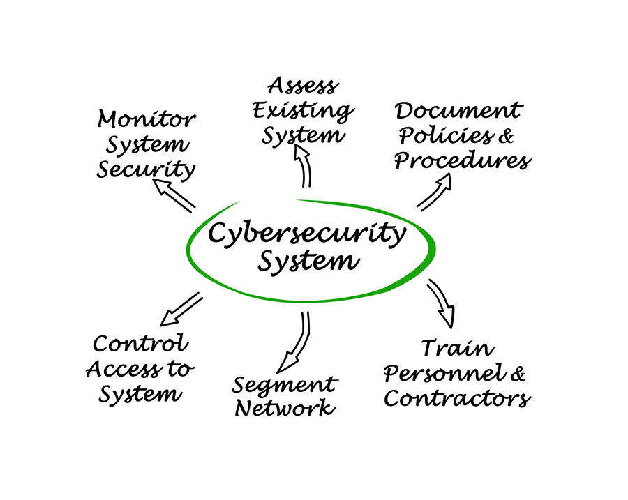 5 Cybersecurity Myths Debunked - Aldridge | IT Outsourcing