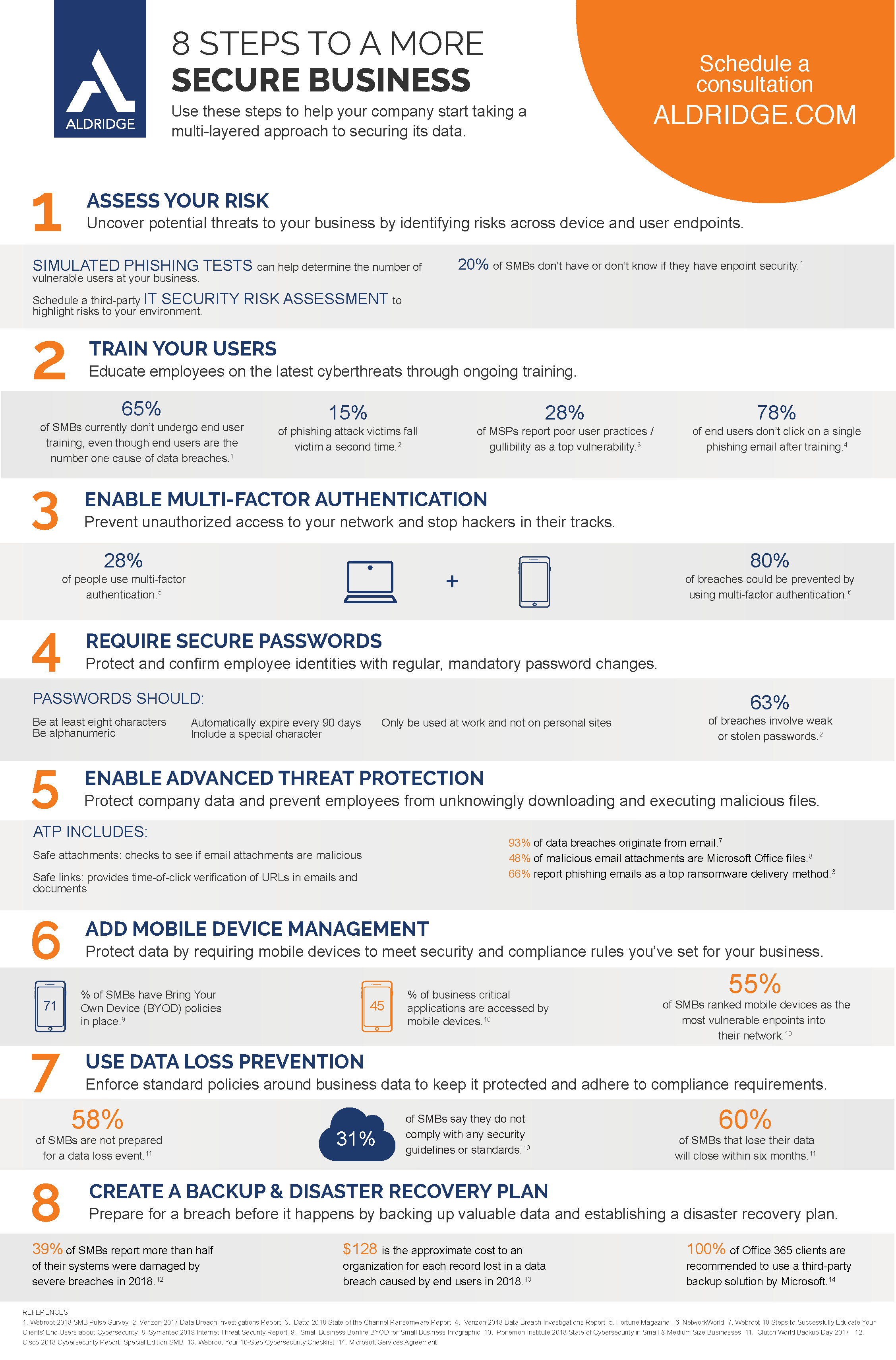 Infographic that contains data about securing business data.