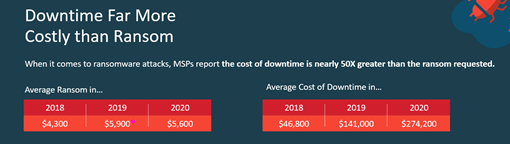 downtime costs