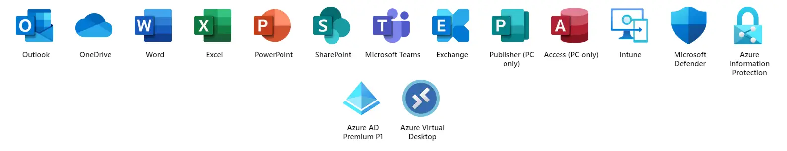 Microsoft 365 Business Premium Apps and services