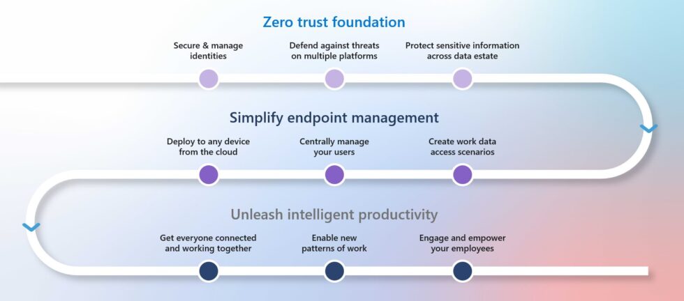 Microsoft Copilot 365 | Which Plan is Right for You? | Aldridge
